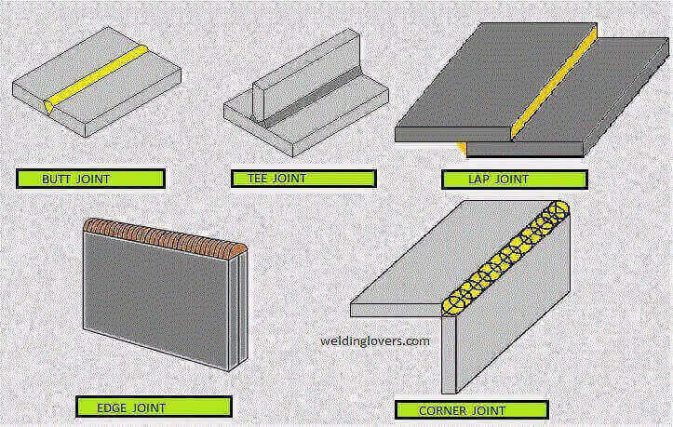 Types of Joints in Welding