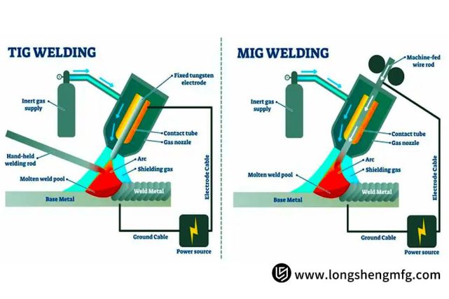 Difference between Mig Welding And Tig Welding