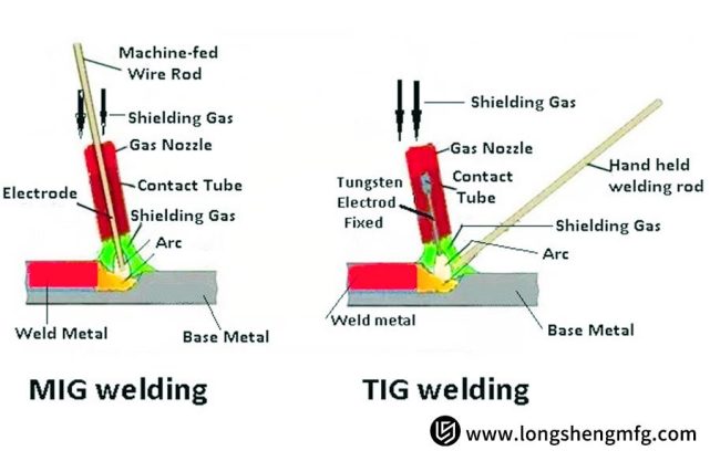 Difference between Tig And Mig Welding