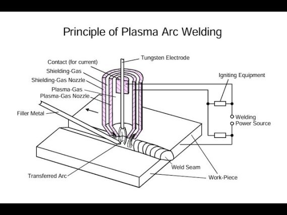 Difference between Tig And Plasma Welding