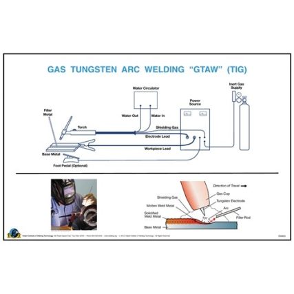 Gas Tungsten Arc Welding Gtaw