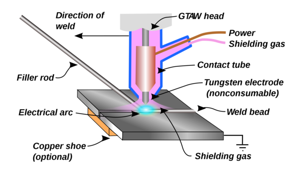 How Does a Tig Welder Work