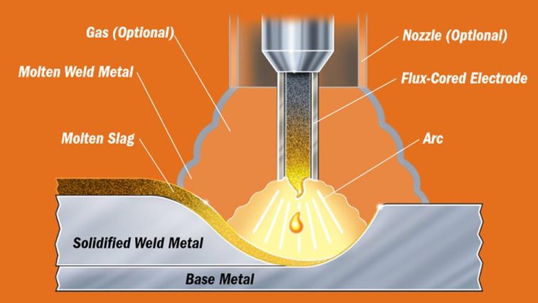 What is Flux Core Welding Wire