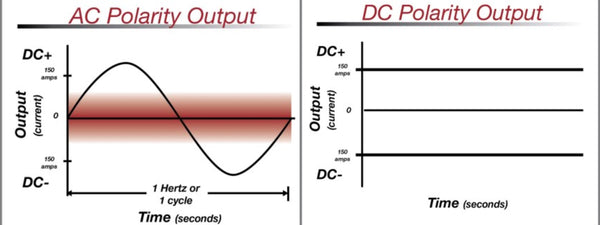 What Polarity for Tig Welding Aluminum