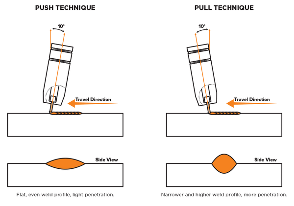 Wire Welding Tips And Tricks